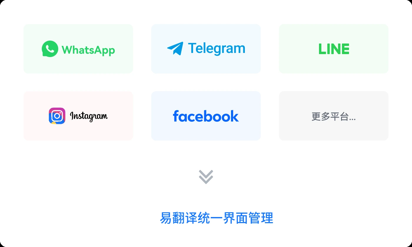 易翻译会话工作区 1 2