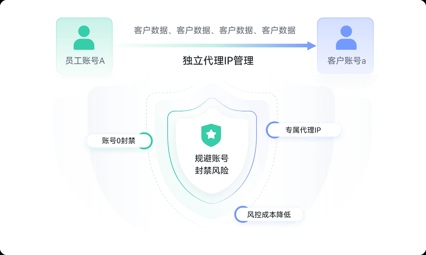 易翻译会话工作区 3 2